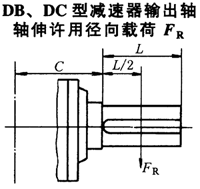 DBY、DCY硬齒面減速機(jī)輸出軸軸伸許用徑向載荷